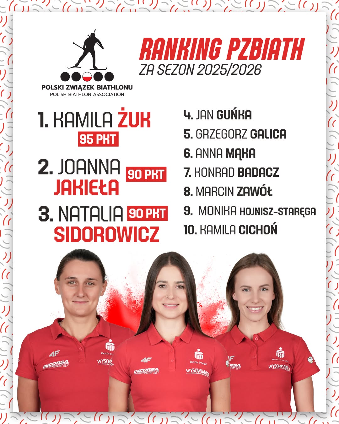 Grafika social media Polskiego Związku Biathlonu — Ranking PZBIATH 2026